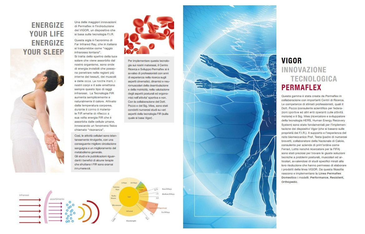 Materasso Performance Permaflex