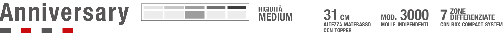 Materasso Anniversary Permaflex - tipologia sostegno