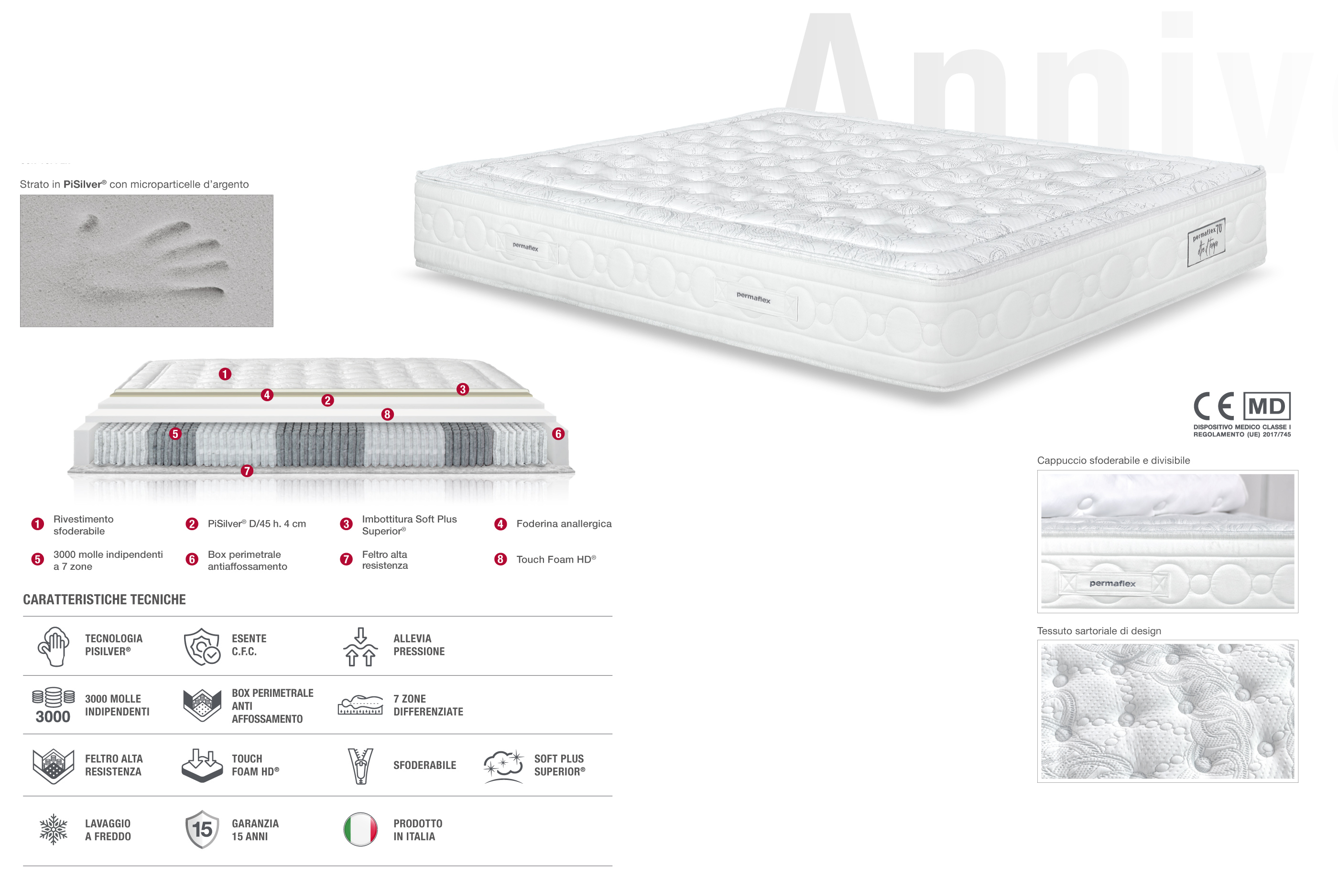 Materasso Anniversary Permaflex - caratteristiche techine