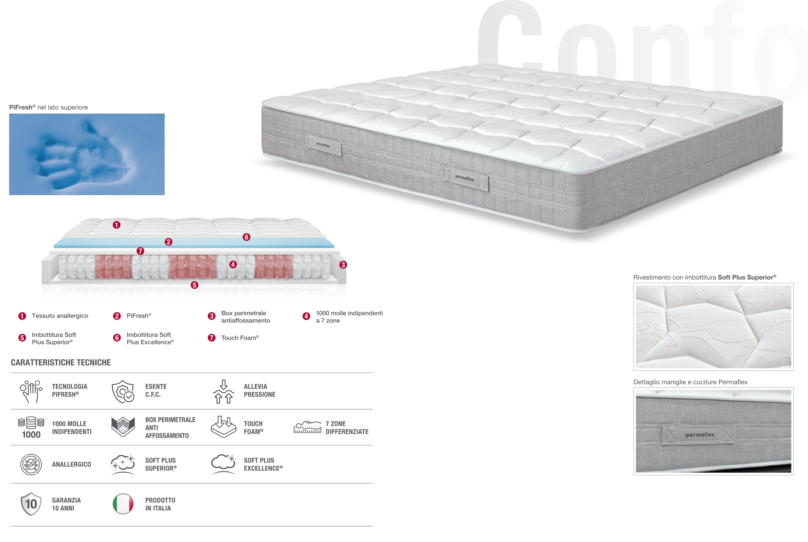 Confort Permaflex caratteristiche tecniche