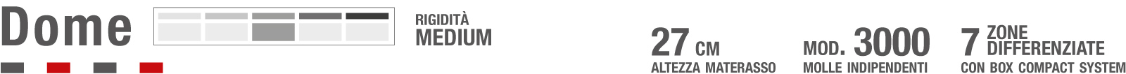 Materasso Dome Permaflex - Tipologia sostegno