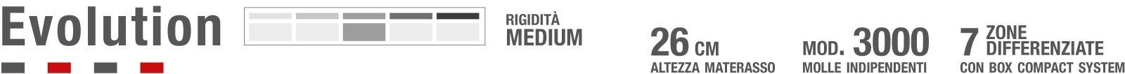 Materasso Evolution Permaflex - tipo sostegno