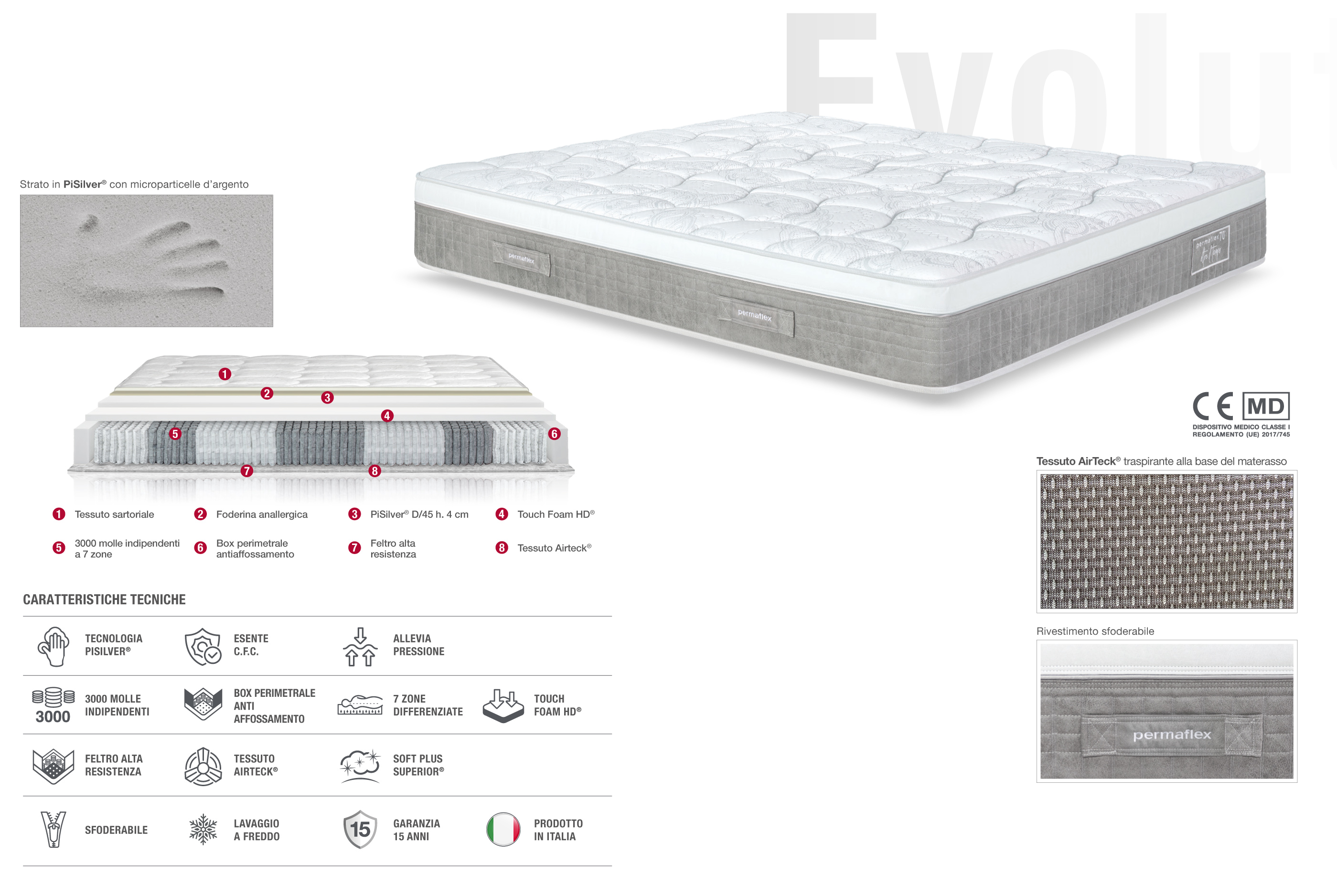 Materasso Evolution Permaflex - caratteristiche tecniche