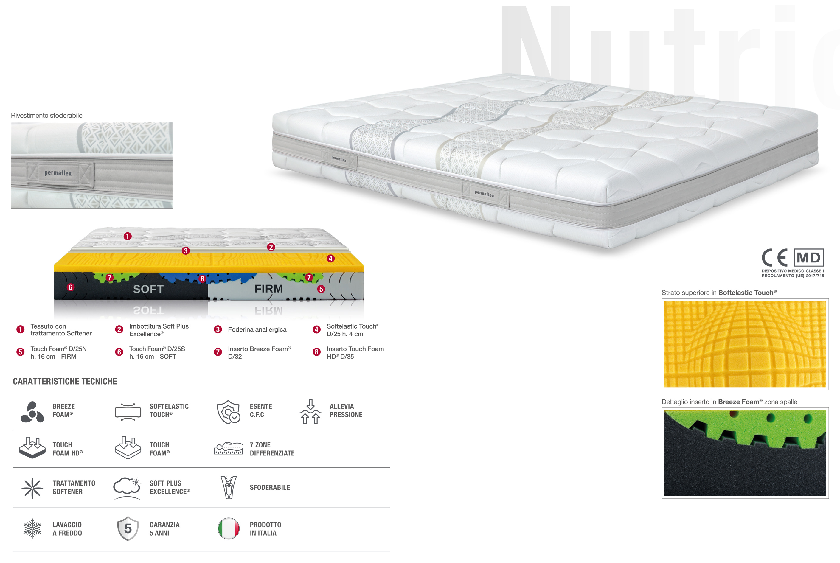 Desccrizione Materasso Permaflex Nutrice