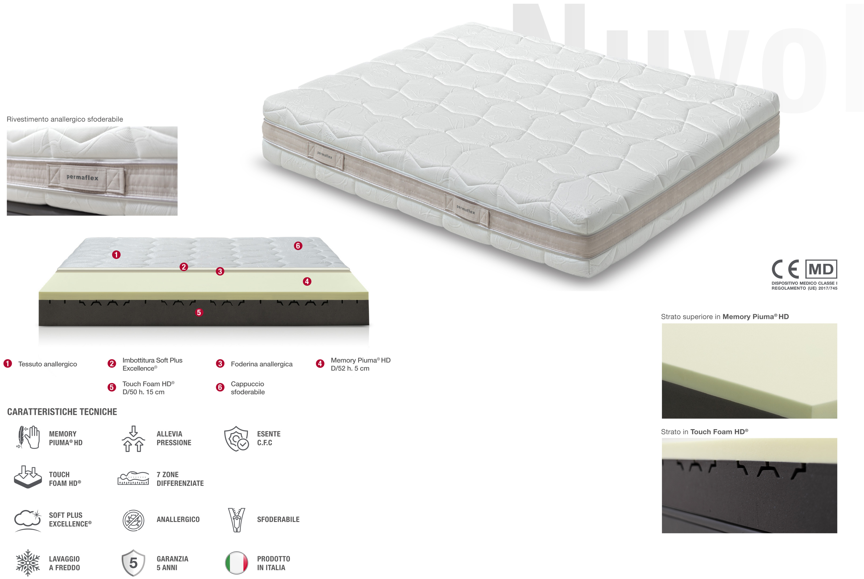 Nuvola Permaflex - caratteristiche tecnihce