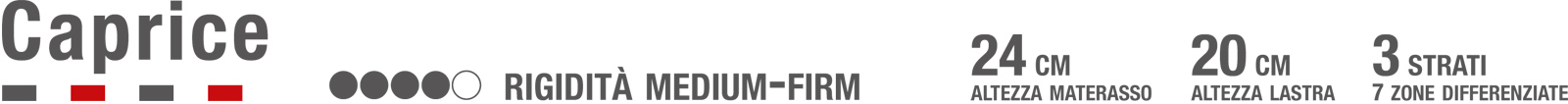 Caprice Permaflex grado di rigidità