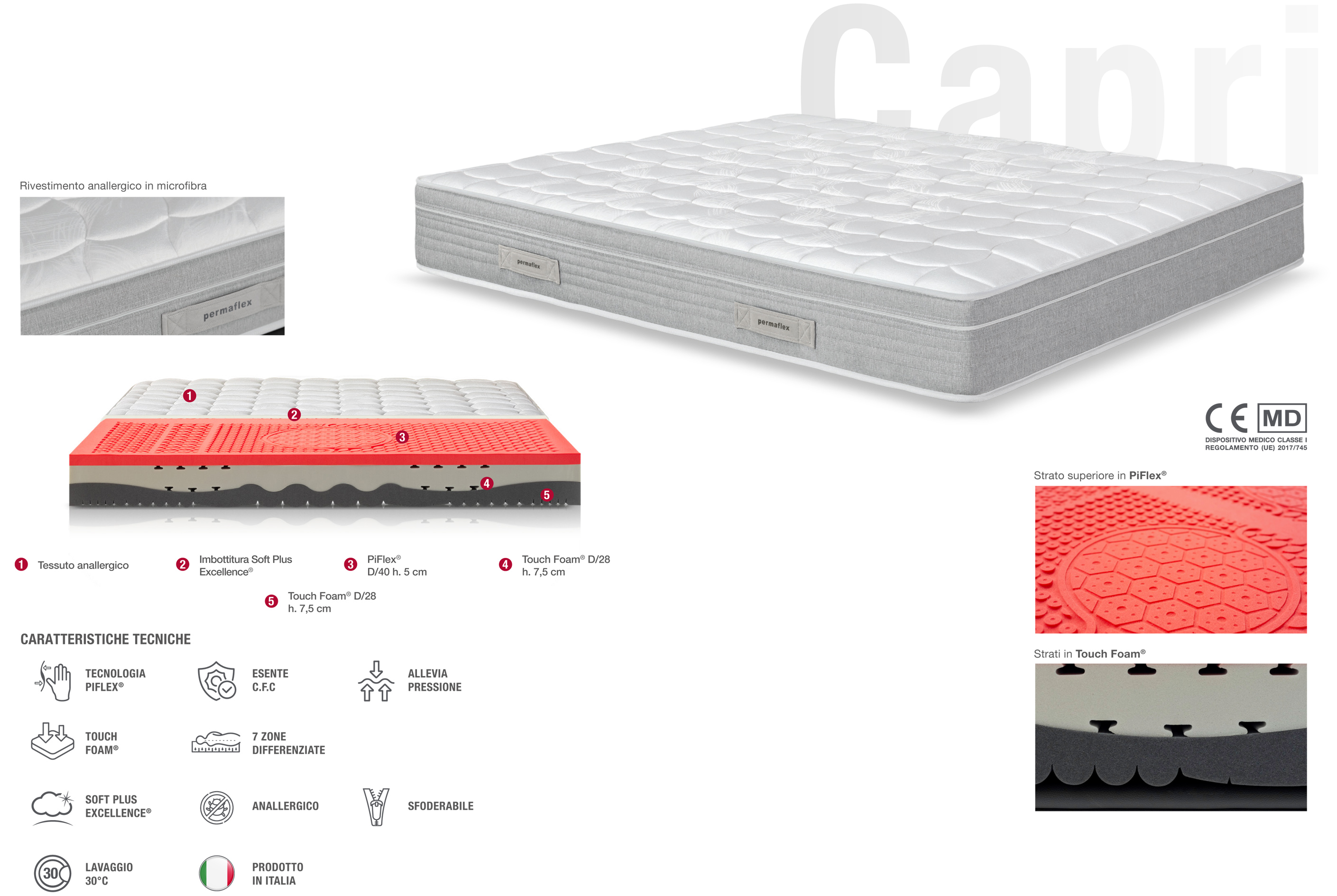 Caprice by Permaflex caratteristiche tecniche