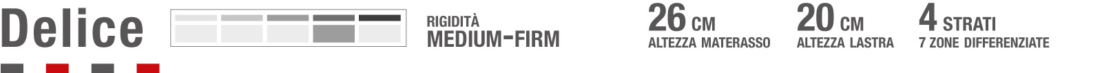 Materasso Delice - Rigidita
