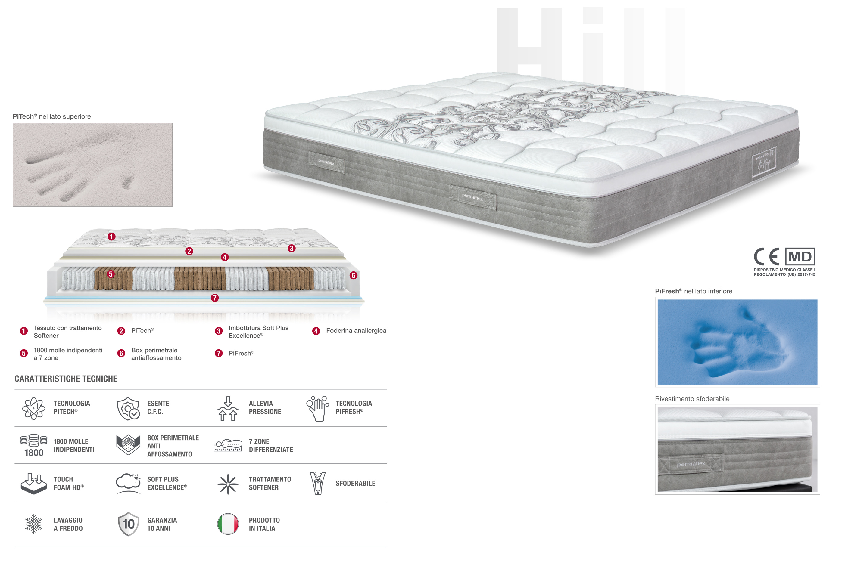 Permaflex Hill caratteristiche tecniche
