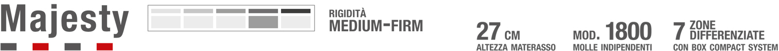 Majesty Permaflex grado di rigidità