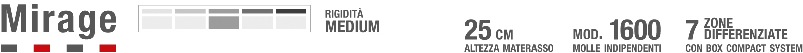 Materasso Mirage Permaflex - sostegno