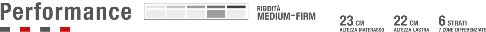 Materasso Performance Permaflex - sostegno